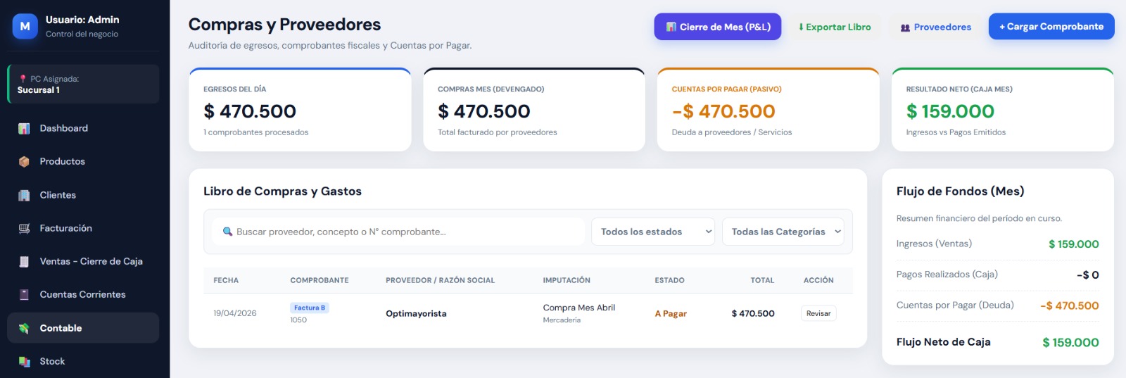 Dashboard y tablero de control